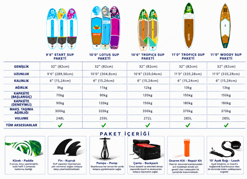 Haute Boards 10'6 Tropics Paddle Board Turuncu Full Set-TKNFS000026