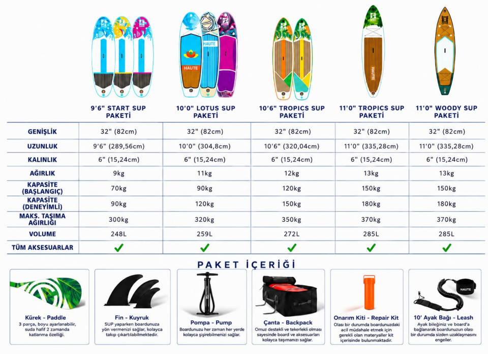 Haute Boards 11 Woddy Paddle Board Mavi Full Set-TKNFS000028