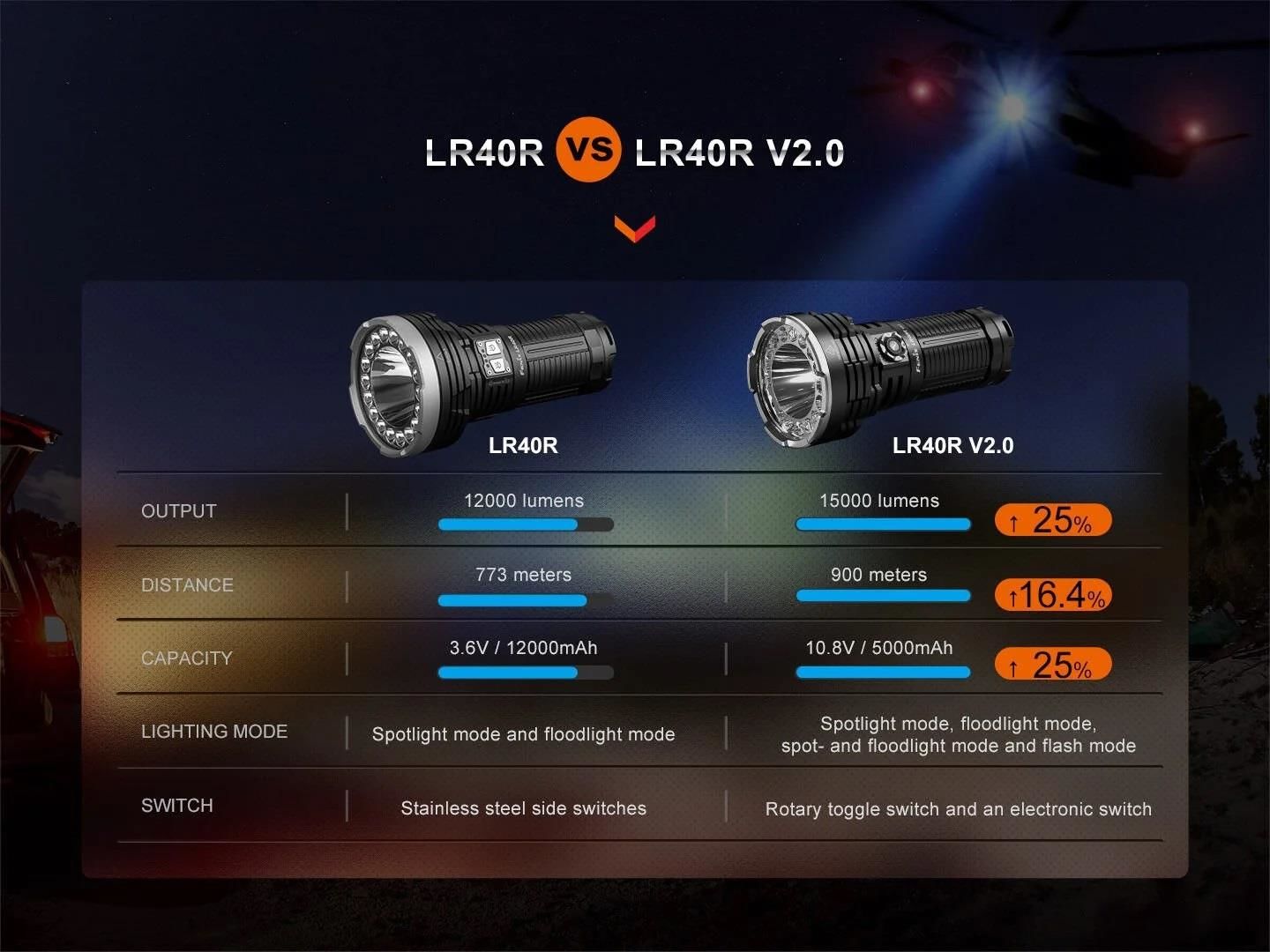 Fenix LR40R V2.0 15000 Lümen El Feneri-FENİXLR40RV2